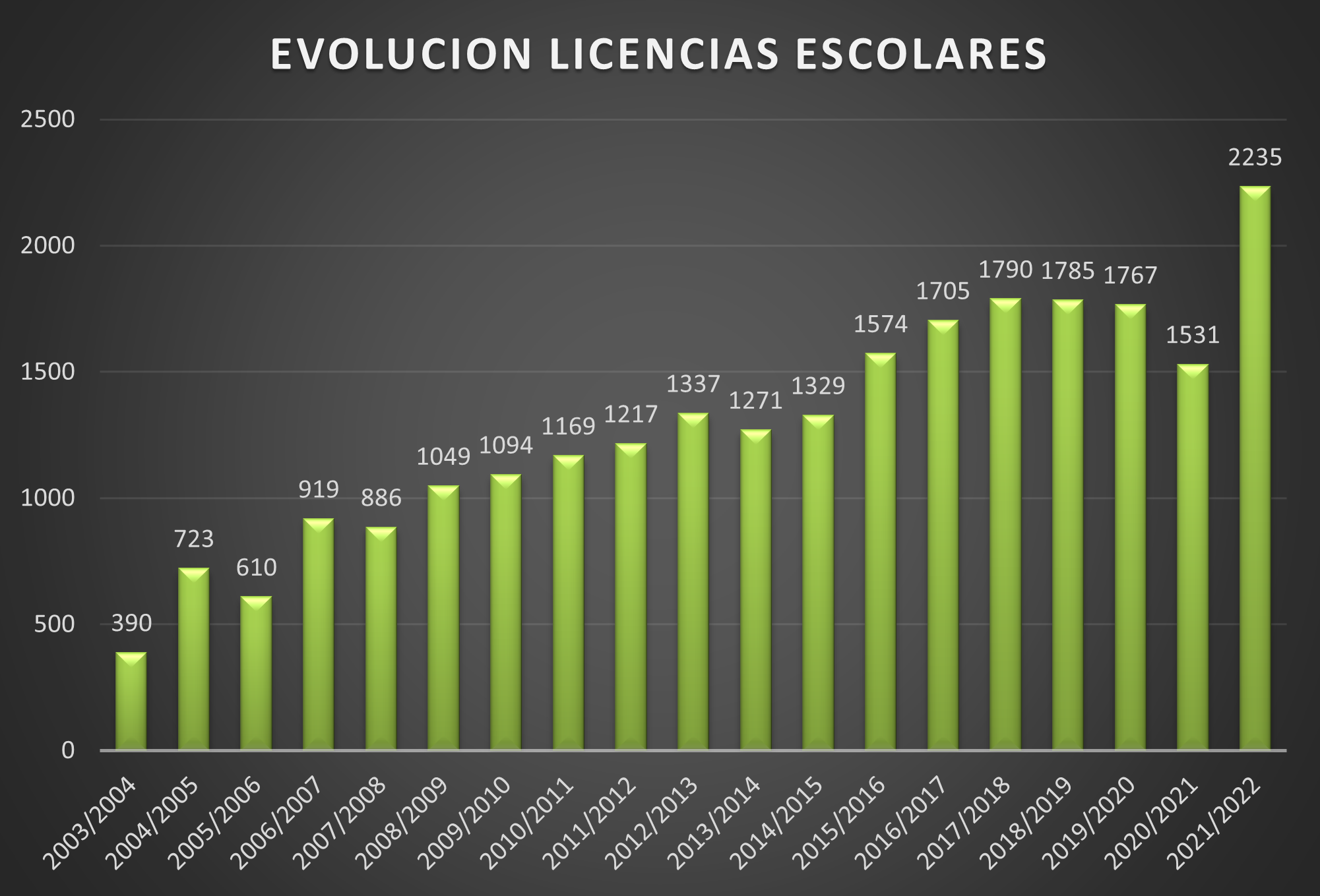 Juegos Deportivos de Navarra
